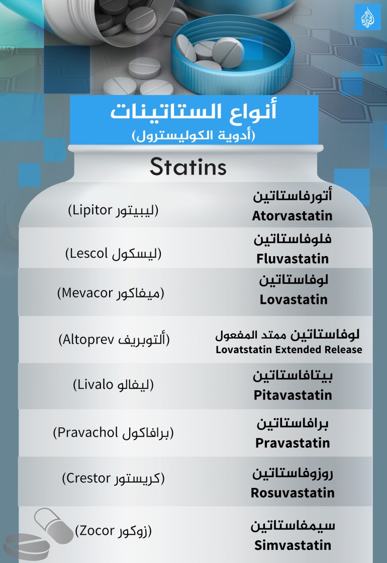 أنواع الستاتينات (أدوية الكوليسترول) Statins 